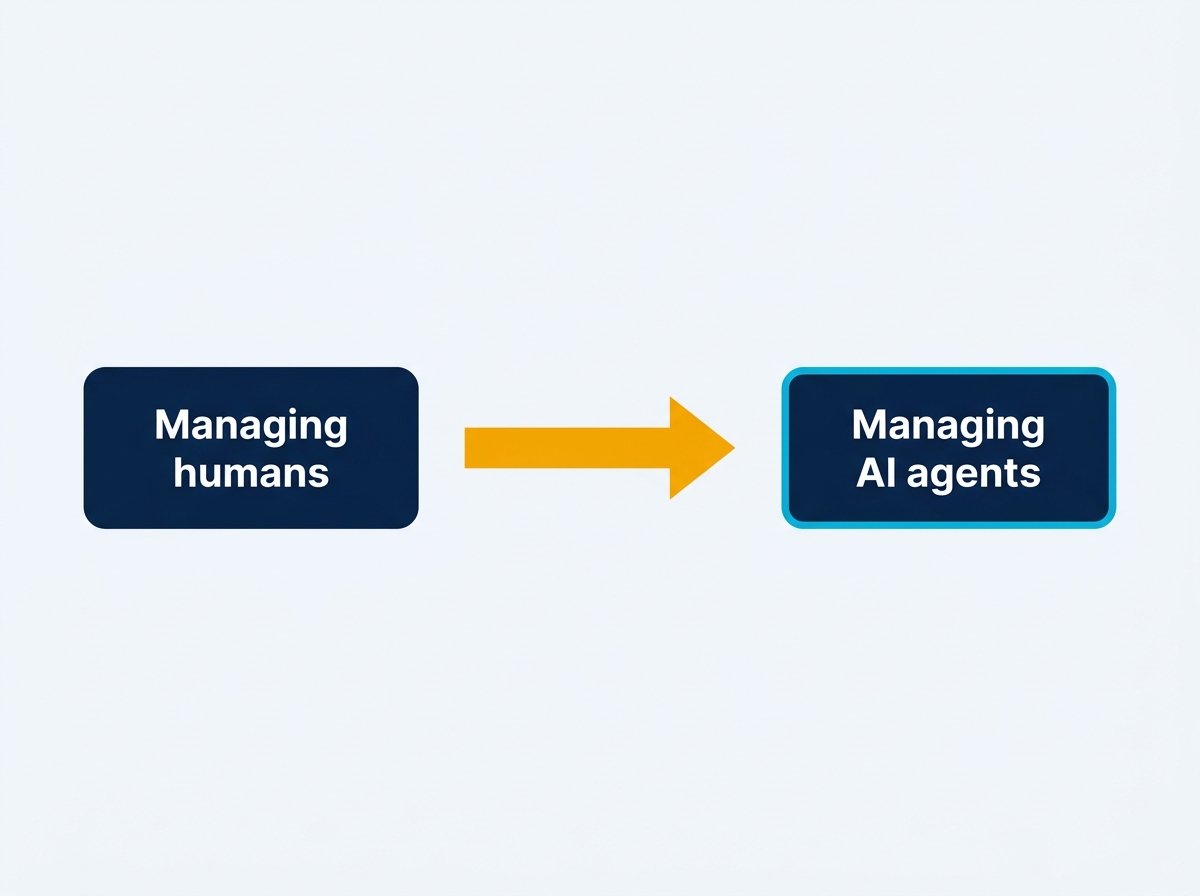 Managing humans gives way to managing AI agents